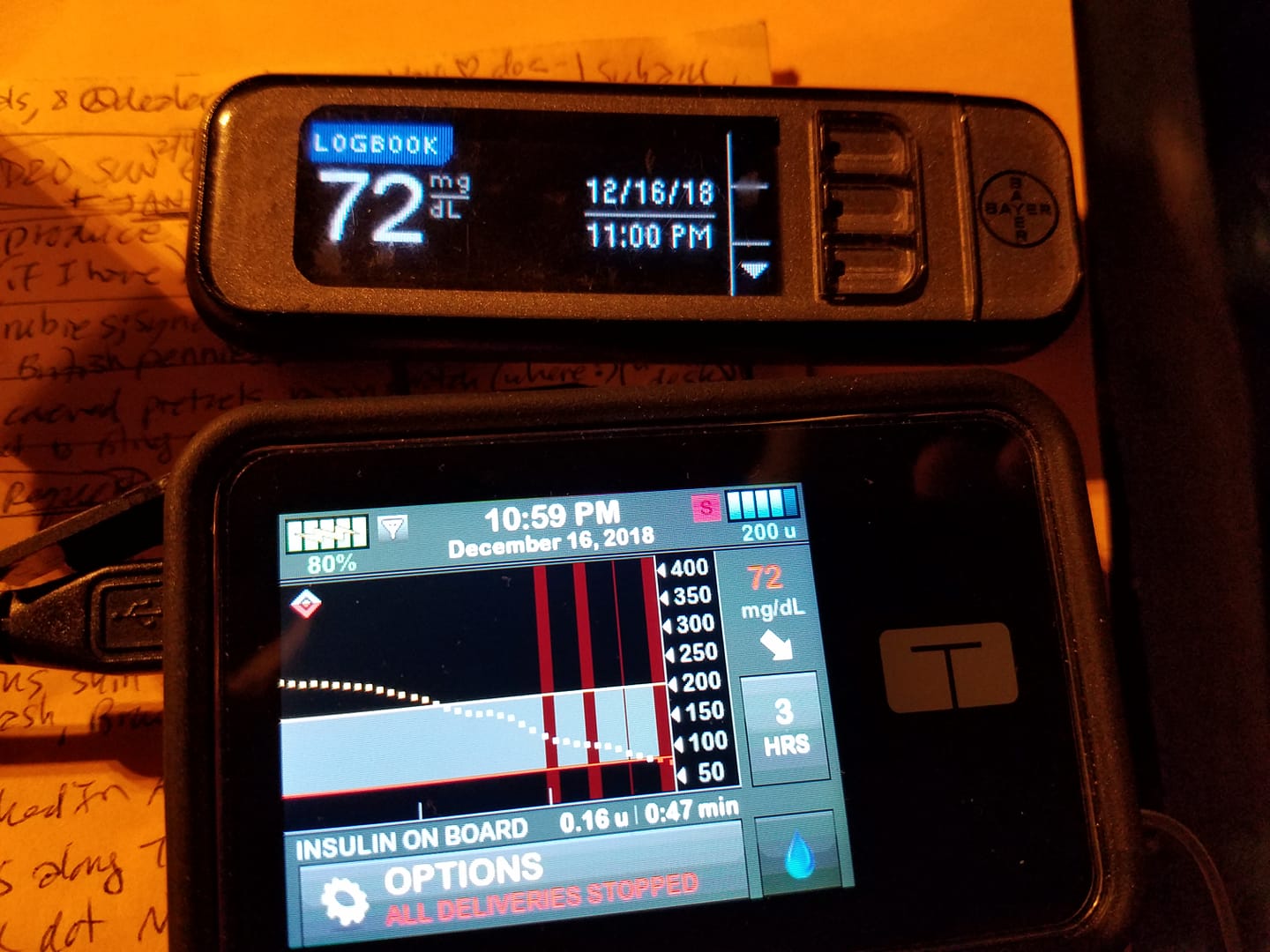 Tandem Basal IQ